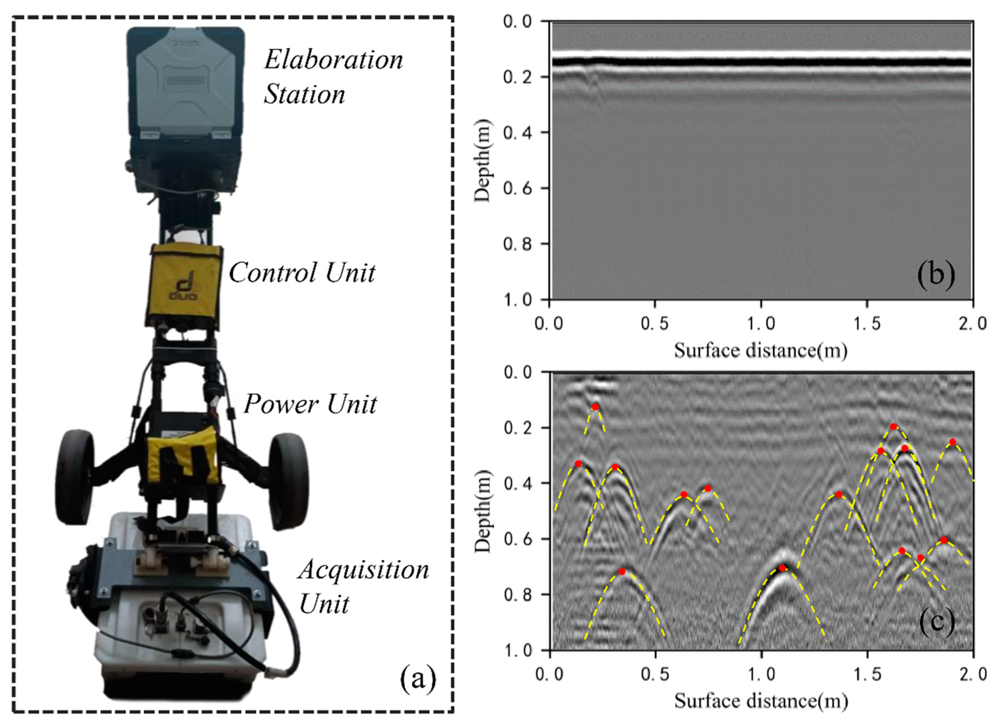 GPR-Based Automatic Identification of Root Zones of Influence Using HDBSCAN