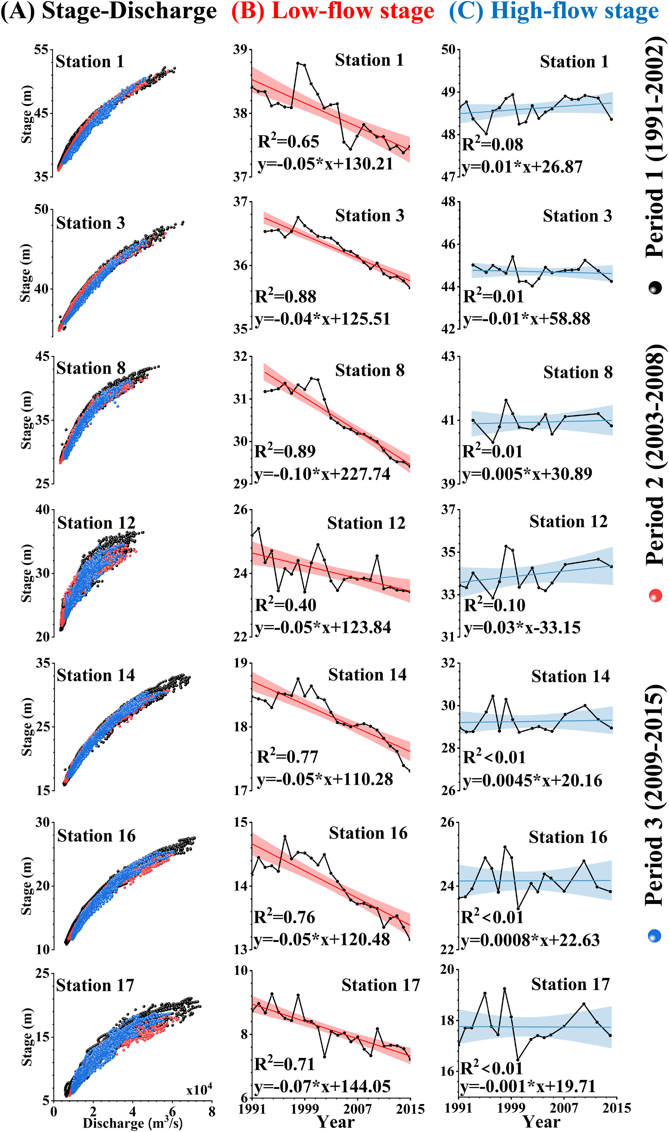 Mechanisms Controlling Water-Level Variations in the Middle Yangtze River Following the Operation of the Three Gorges Dam