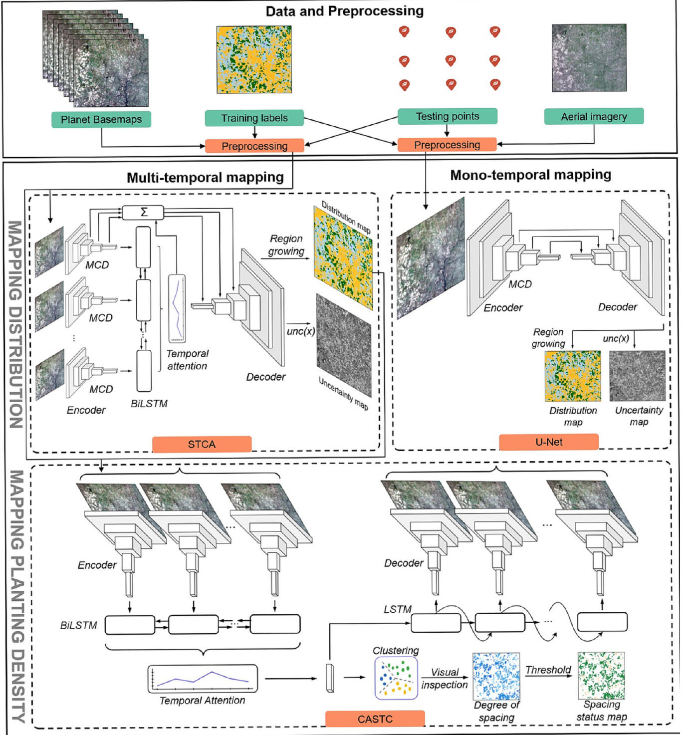 Mapping smallholder cashew plantations to inform sustainable tree crop expansion in Benin
