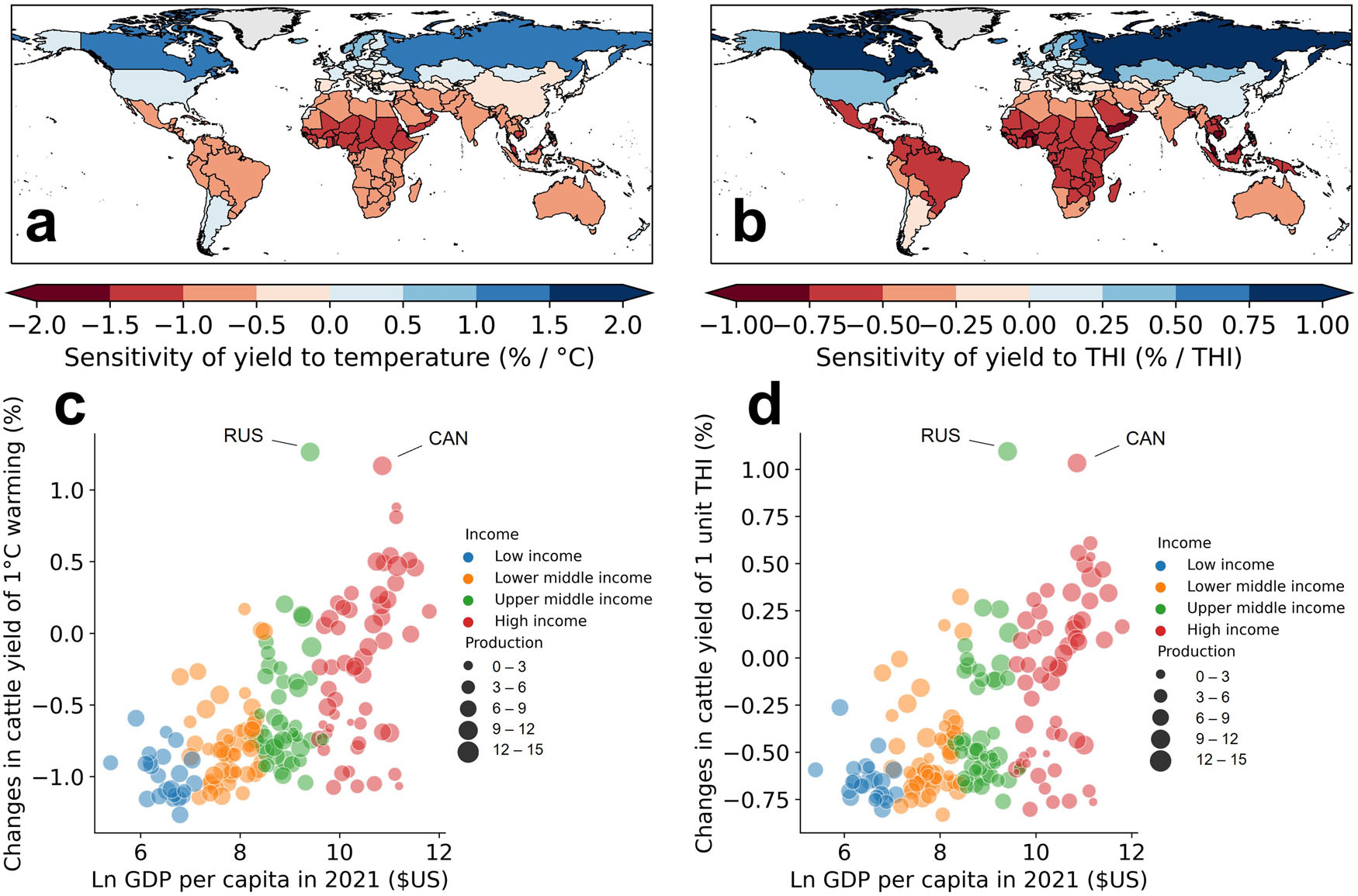 Unequal impact of climate warming on meat yields of global cattle farming