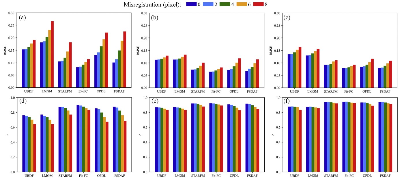 Sensitivity of six typical spatiotemporal fusion methods to different influential factors: A comparative study for a normalized difference vegetation index time series reconstruction